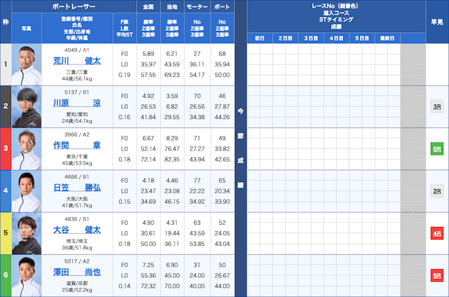 蒲郡10R競艇鉄板レース2024年11月21日出走表