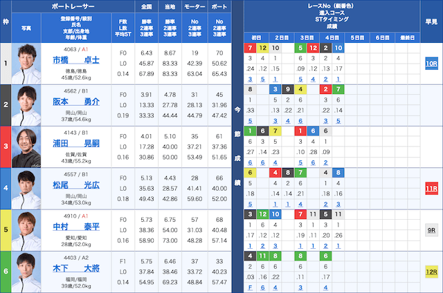 競艇】本日の鉄板レースと買い目を大公開！｜競艇歴30年のガチ予想