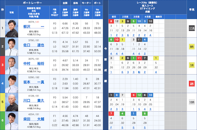 競艇】本日の鉄板レースと買い目を大公開！｜競艇歴30年のガチ予想