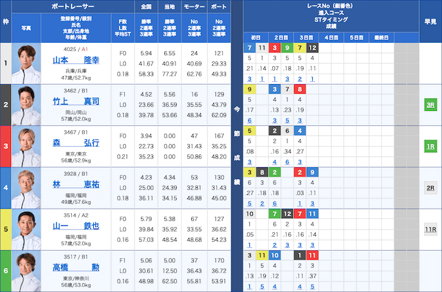 競艇】本日の鉄板レースと買い目を大公開！｜競艇歴30年のガチ予想