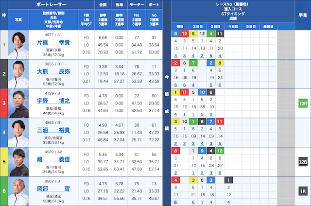 競艇】本日の鉄板レースと買い目を大公開！｜競艇歴30年のガチ予想