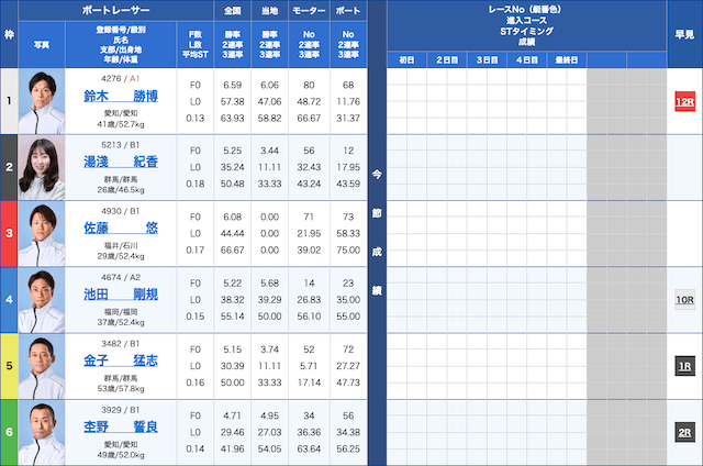 競艇】本日の鉄板レースと買い目を大公開！｜競艇歴30年のガチ予想