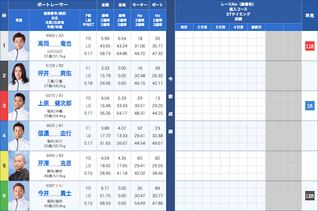 競艇】本日の鉄板レースと買い目を大公開！｜競艇歴30年のガチ予想