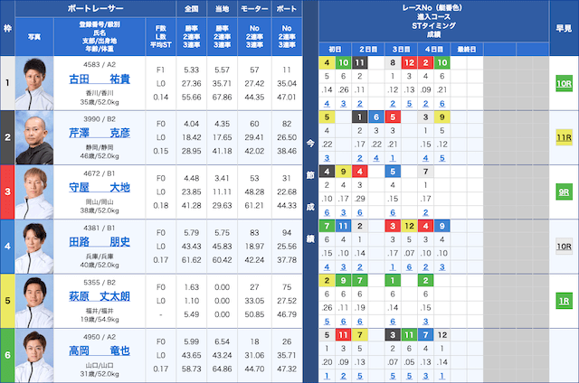 競艇】本日の鉄板レースと買い目を大公開！｜競艇歴30年のガチ予想