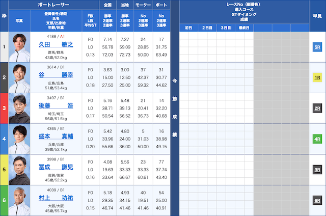 戸田11R競艇鉄板レース2024年11月21日出走表