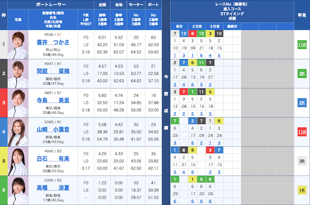 競艇】本日の鉄板レースと買い目を大公開！｜競艇歴30年のガチ予想