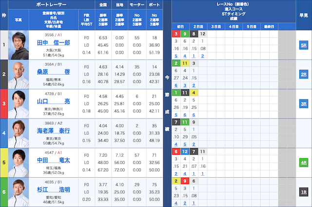 常滑9R競艇鉄板レース2024年11月21日出走表