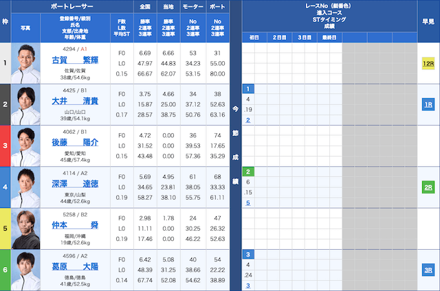 徳山8R競艇鉄板レース2024年11月21日出走表