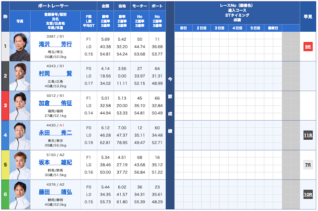 MAXBOAT無料予想24/10/24出走表