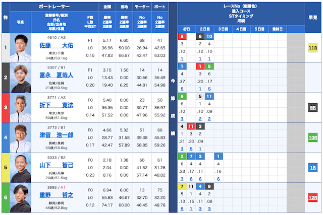 ボートクロス無料予想24/10/15出走表