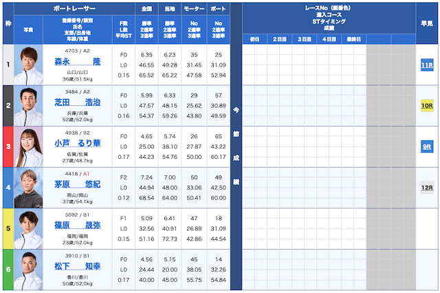 ボートタイム無料予想24/10/03出走表