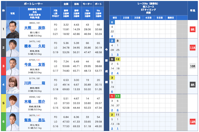 ボートタイム無料予想24/11/08出走表