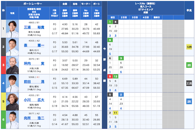 ハック無料予想24/11/12出走表