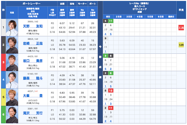 競艇TRIBE無料予想24/10/09出走表