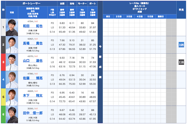 ボートプラザ無料予想24/11/01出走表