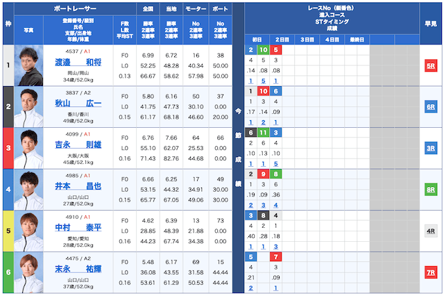 競艇の王道無料予想24/11/07出走表