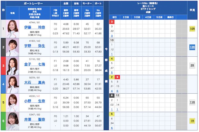 競艇穴狙い今日2024年10月21日蒲郡競艇6R