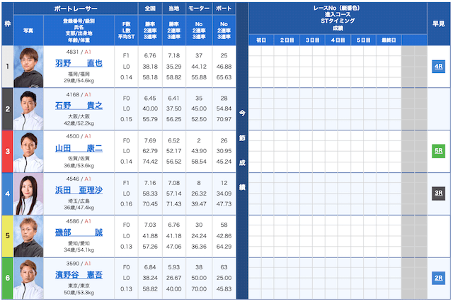 競艇穴狙い今日2024年10月22日戸田競艇9R