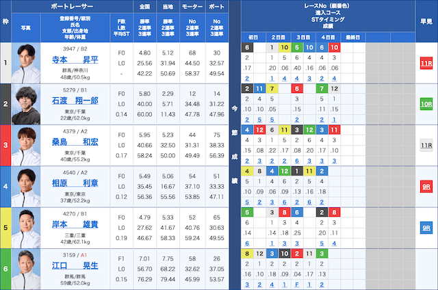 競艇穴狙い今日2024年11月20日桐生競艇5R