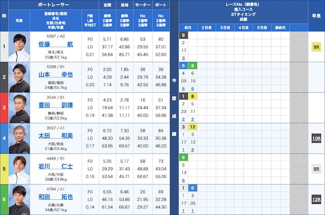 競艇穴狙い今日2024年11月21日唐津競艇4R