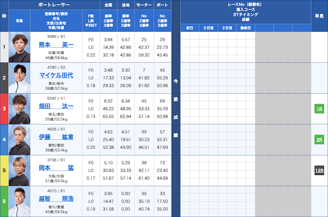 競艇穴狙い今日2024年11月21日戸田競艇7R