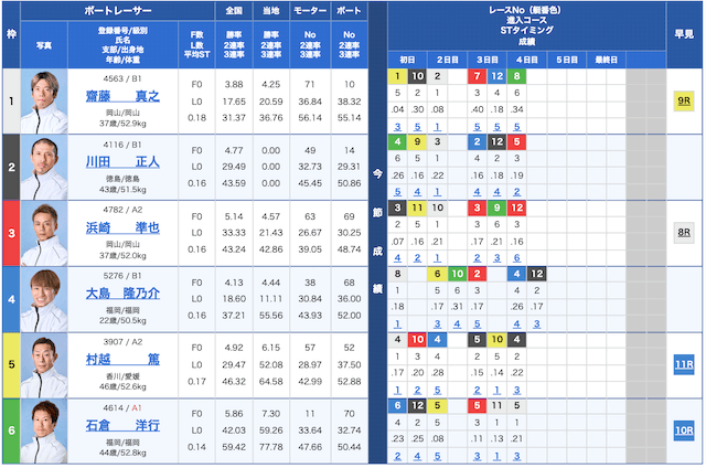 毎日更新】今日の競艇穴狙い予想を無料公開！明日の注目穴レースも紹介！