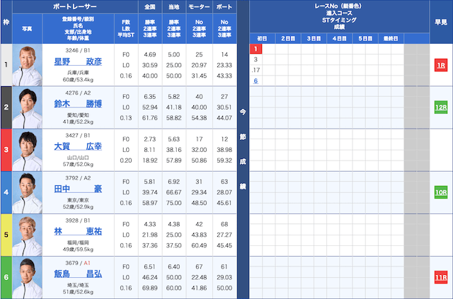 毎日更新】今日の競艇穴狙い予想を無料公開！明日の注目穴レースも紹介！