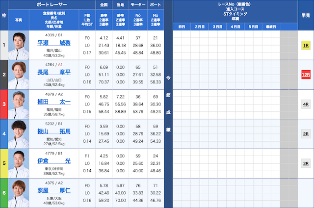 毎日更新】今日の競艇穴狙い予想を無料公開！明日の注目穴レースも紹介！