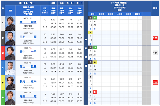 おびわん無料予想24/10/22出走表