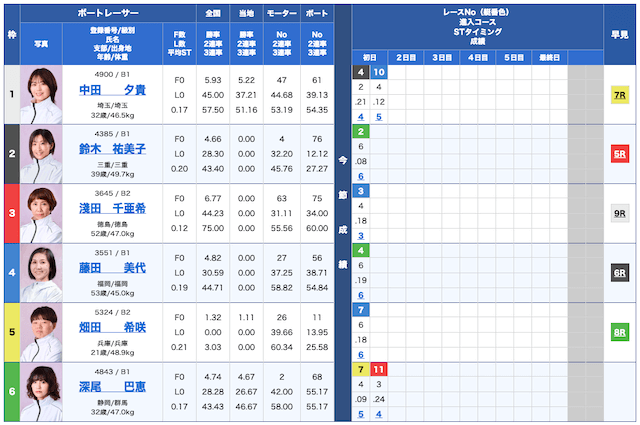 おびわん無料予想24/11/08出走表