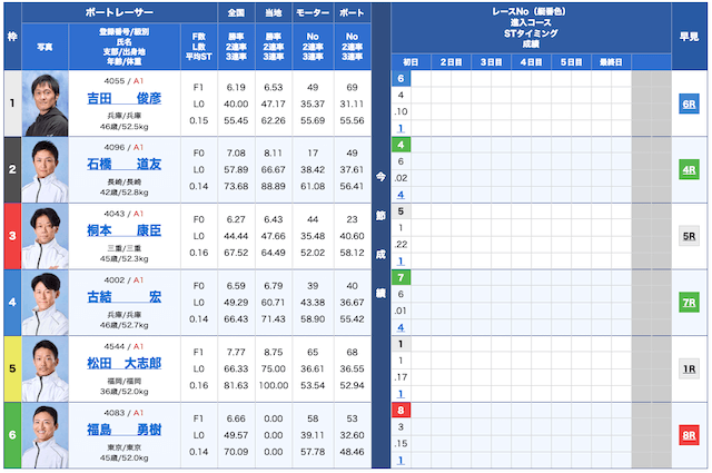 BEEBOAT無料予想24/10/09出走表