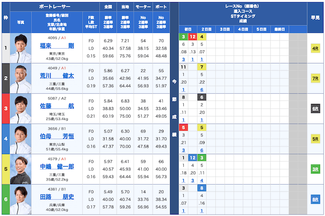 BEEBOAT無料予想24/11/12出走表