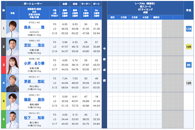 ボートセンス無料予想24/10/03出走表