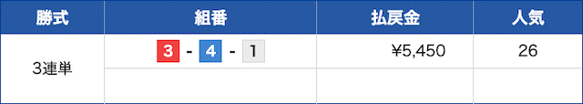 平和島2024年11月25日3レース