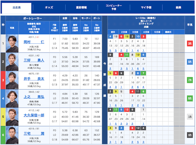 競艇ホットライン2024年1月16日福岡11R出走表
