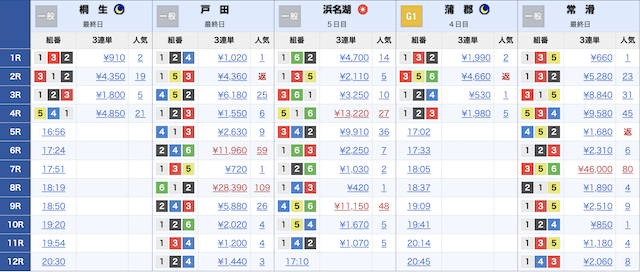 レース選び　画像