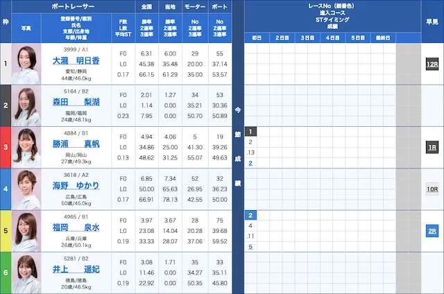 尼崎競艇出走表