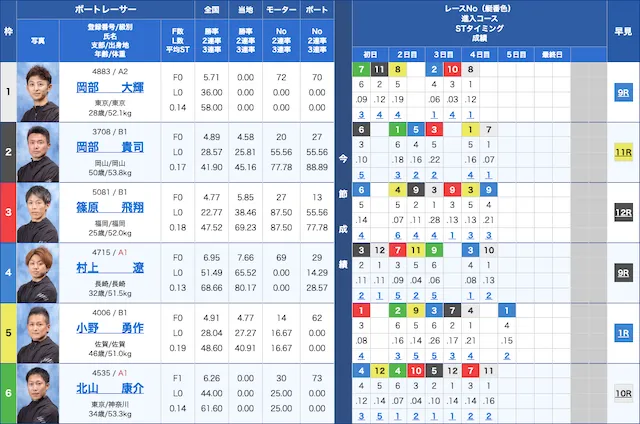 ビッグボート　無料予想2024年6月３０日　出走表