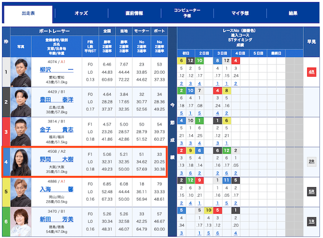 競艇当たりやすい買い方　コース別成績の見方①