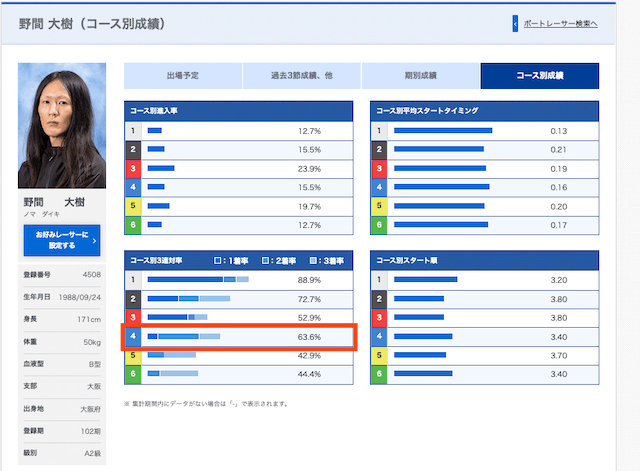 競艇当たりやすい買い方　コース別成績の見方②