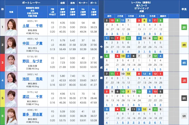 平和島2023年2月14日無料予想