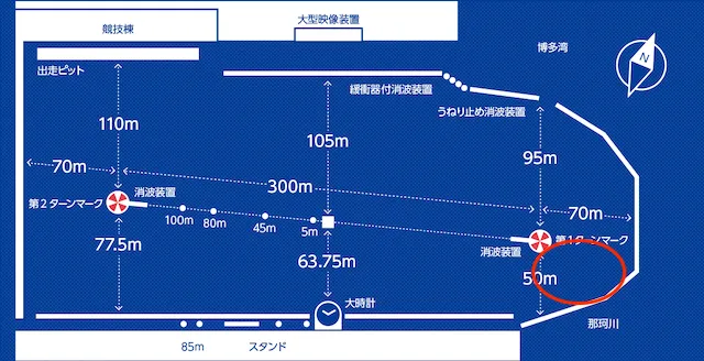 福岡競艇　構造