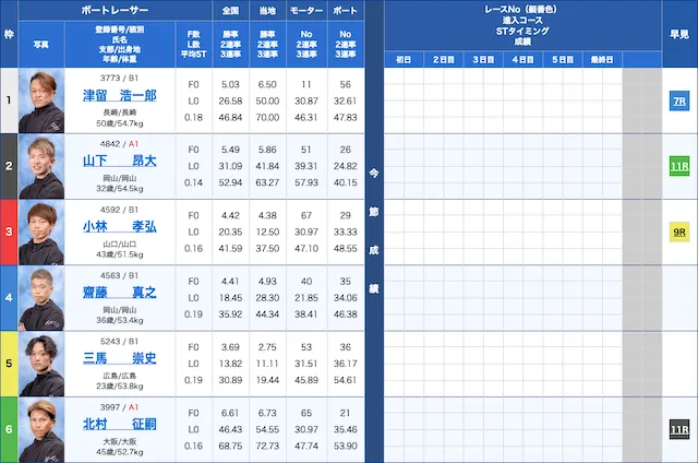 競艇快進撃　無料予想2024年6月22日　出走表