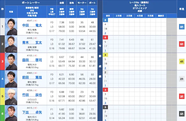 競艇クラッチ無料予想2023/08/01