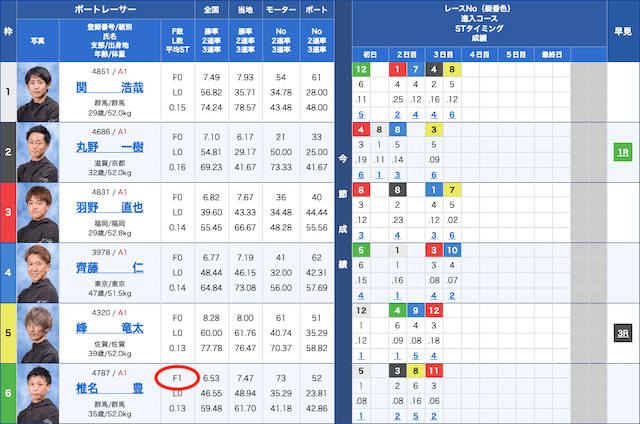 競艇　フライング　出走表