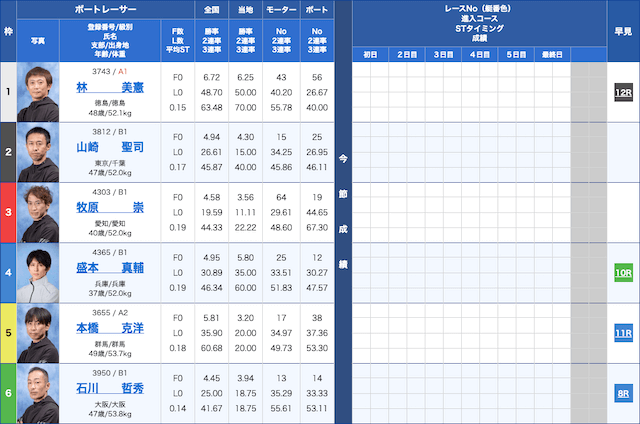 宮島競艇2023年7月24日出走表