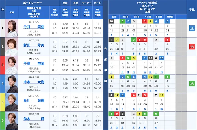 鳴門競艇出走表