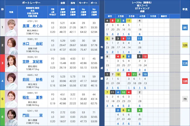 戸田競艇鉄板レース2023年11月1日出走表
