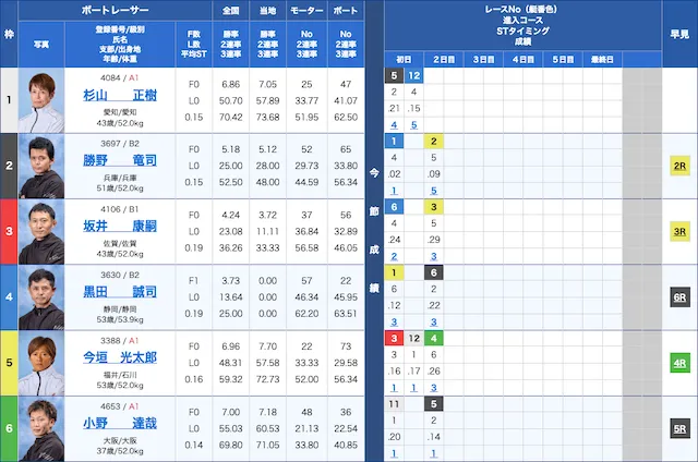 尼崎競艇無料予想23/07/31出走表