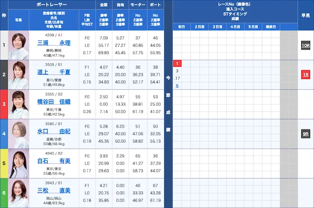 競艇アルカナ　無料予想2024年10月16日　出走表